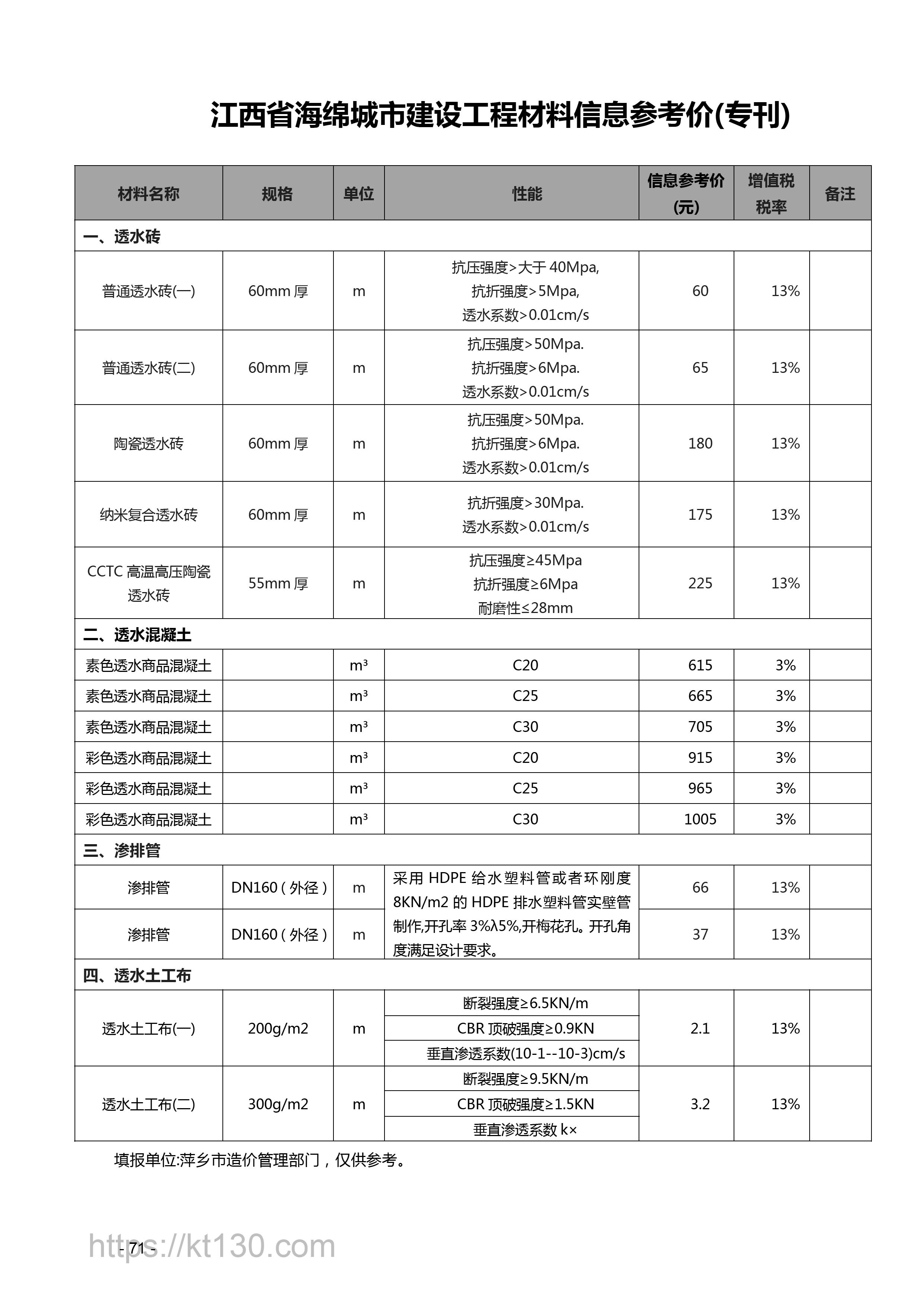 江西省2022年9月建筑材料价_透水砖_56612